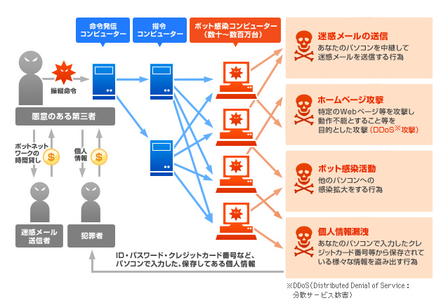 ウイルスイメージ図 ウイルスイメージ図