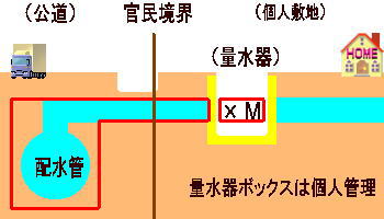ケース１