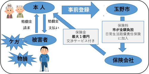 認知症事故救済制度