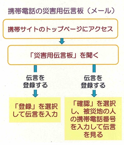dengonban.jpg 災害用伝言板の画像