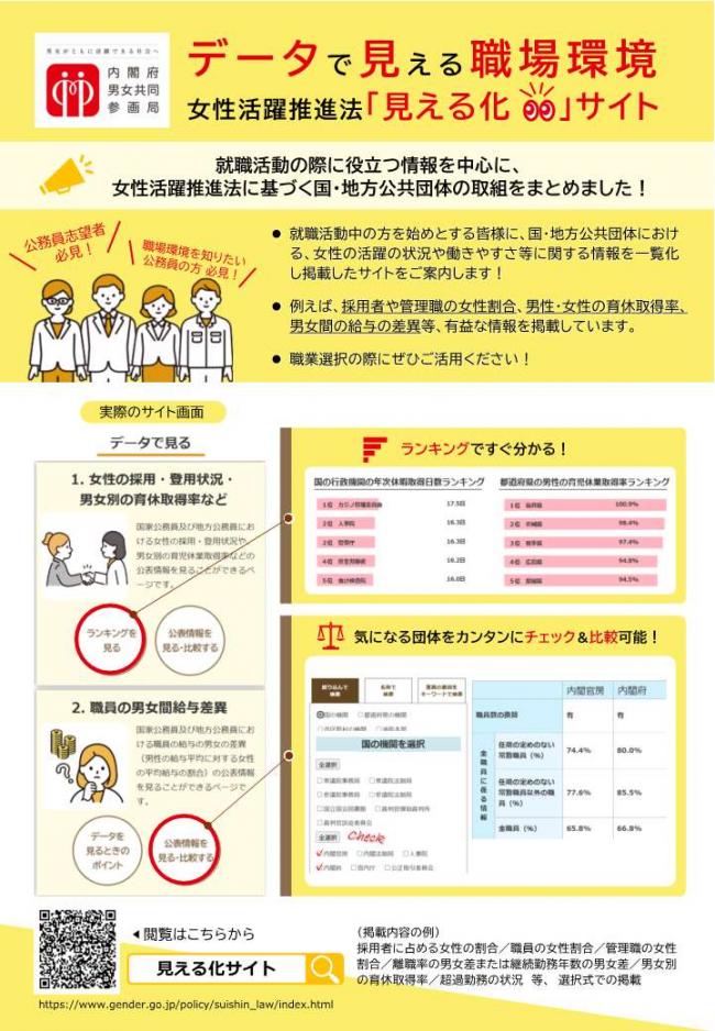 「見える化」サイトチラシ(令和7年度)