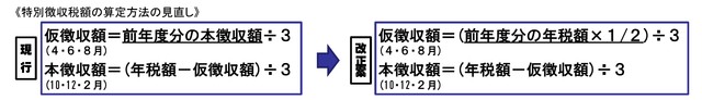 年金特徴税制改正比較1.jpg 年金特徴税制改正比較1の画像