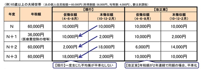 年金特徴税制改正2.jpg 年金特徴税制改正2の画像