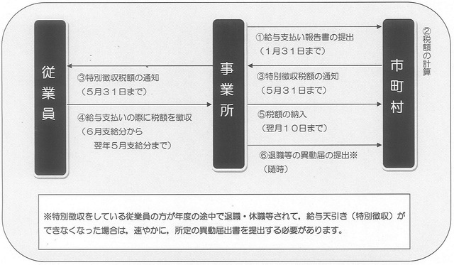 特徴推進の図 特徴推進の図