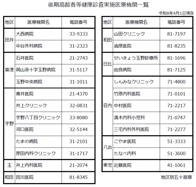 後期高齢者等健康診査実施医療機関一覧