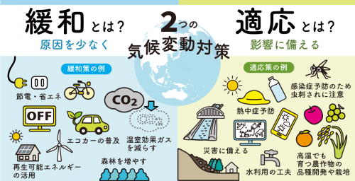 緩和と適応