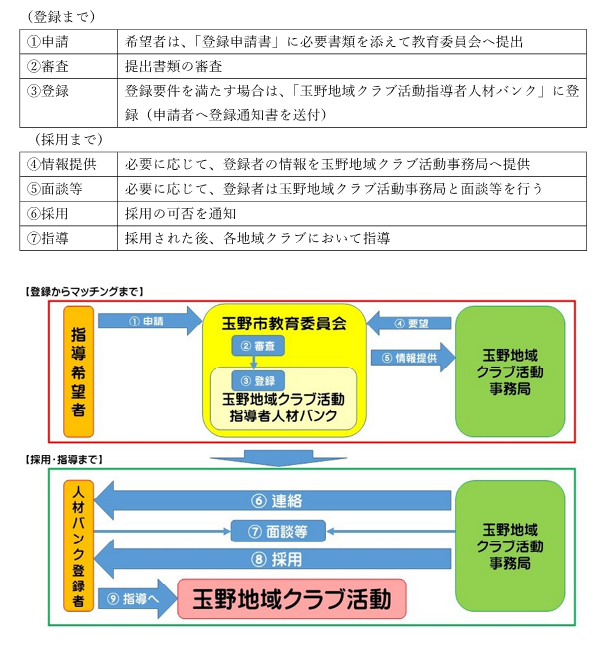 人材バンク流れ