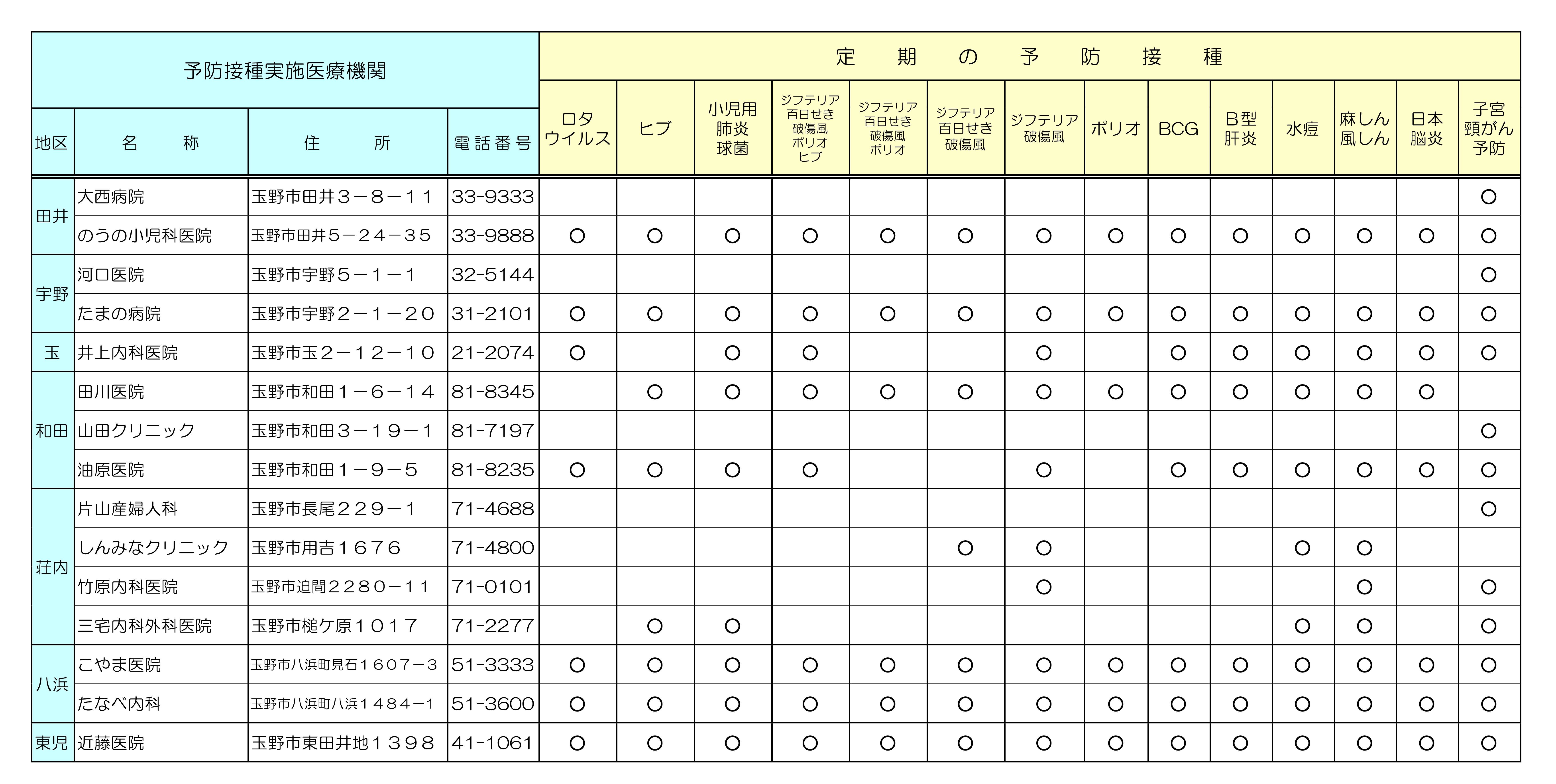 R8予防接種実施医療機関一覧表