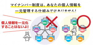 あんぜん対策その1
