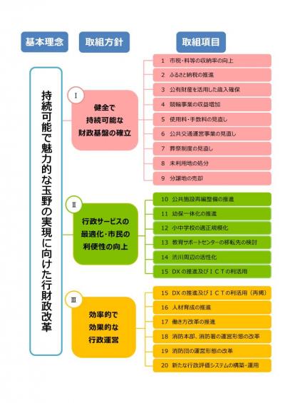 体系図